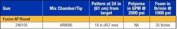 fusion output info